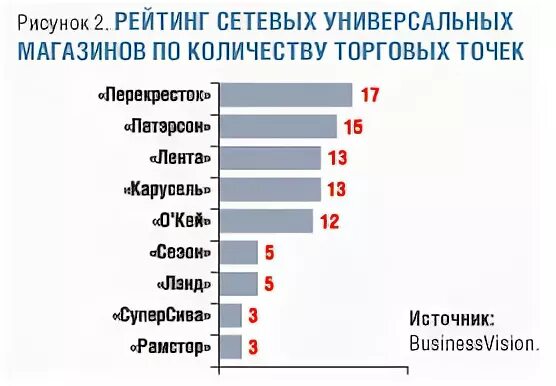 Сколько магазинов в новосибирске