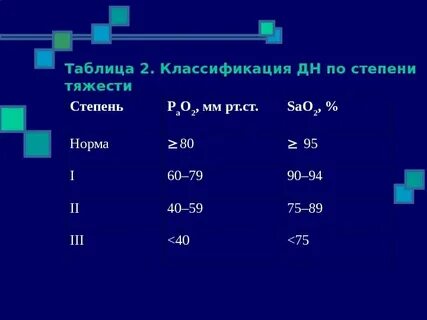 Степень р