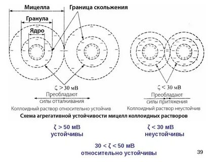 Мицелла это