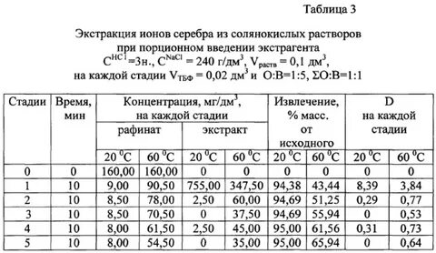 Ионы серебра можно обнаружить