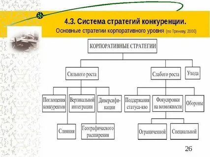 Общие стратегии это