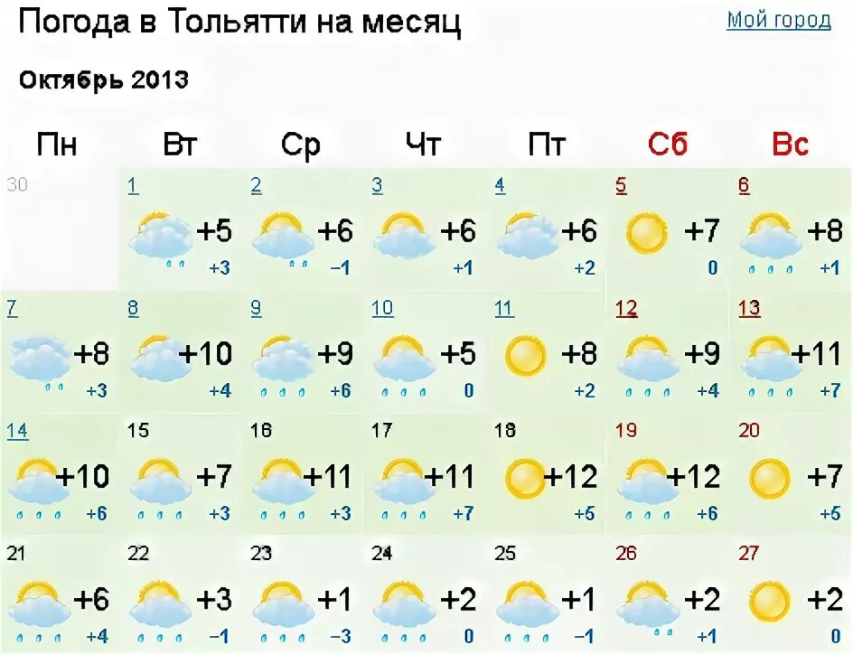 Гисметео тольятти подробно. Погода Тольятти. Погода в Тольятти на неделю. Погода на 2 месяца. Погода Тольятти сегодня.