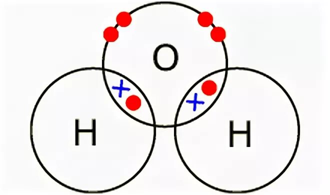 Образование молекулы o2. H2o молекула. схема образования молекулы воды. диаграмма льюиса. схема молекул h2.