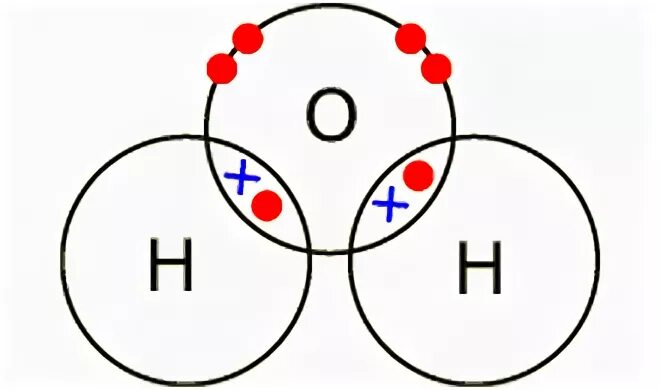 Диаграмма точек и крестов. H2o молекула. Схема образования молекулы воды. Схема молекул h2.
