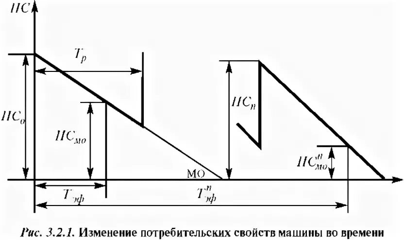 Какой суммарный