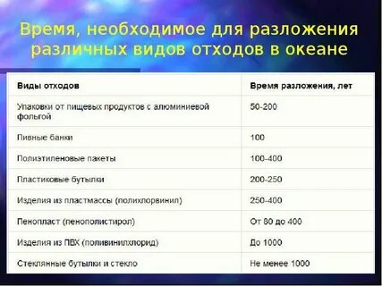 Упаковка для пищевых продуктов время разложения