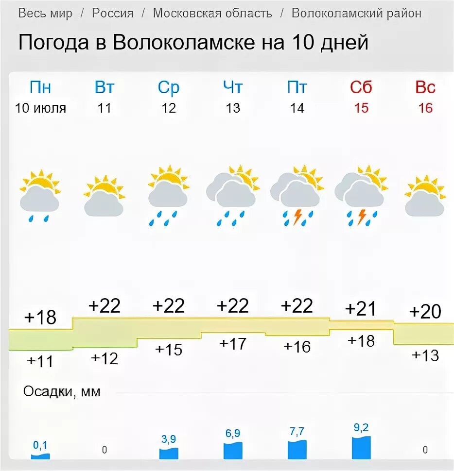 Гидрометцентр адлер на неделю. Погода в Волоколамске. Погода в Волоколамске на неделю. Погода в Волоколамске на сегодня. Погода Волоколамский.