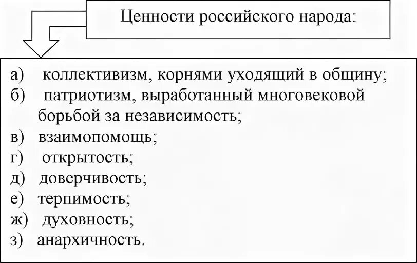 Духовно нравственных ценностей российского народа 5 класс