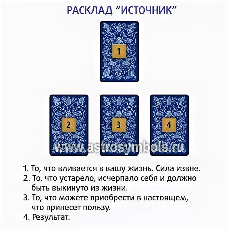 Расклады на Симболон схемы. Расклад карт Симболон. Расклады Таро. Схемы карт Таро. Таро измена значение