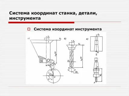 Система координат станка