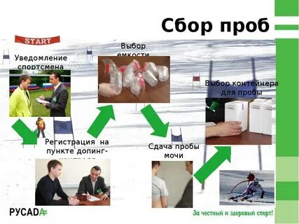 Сбор и анализ проб спортсменов