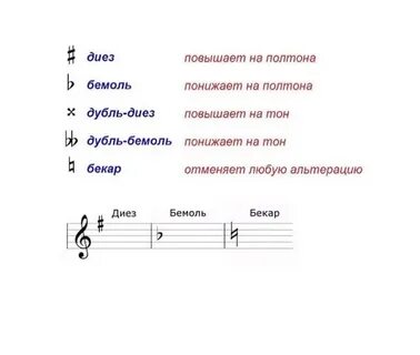 2 диеза