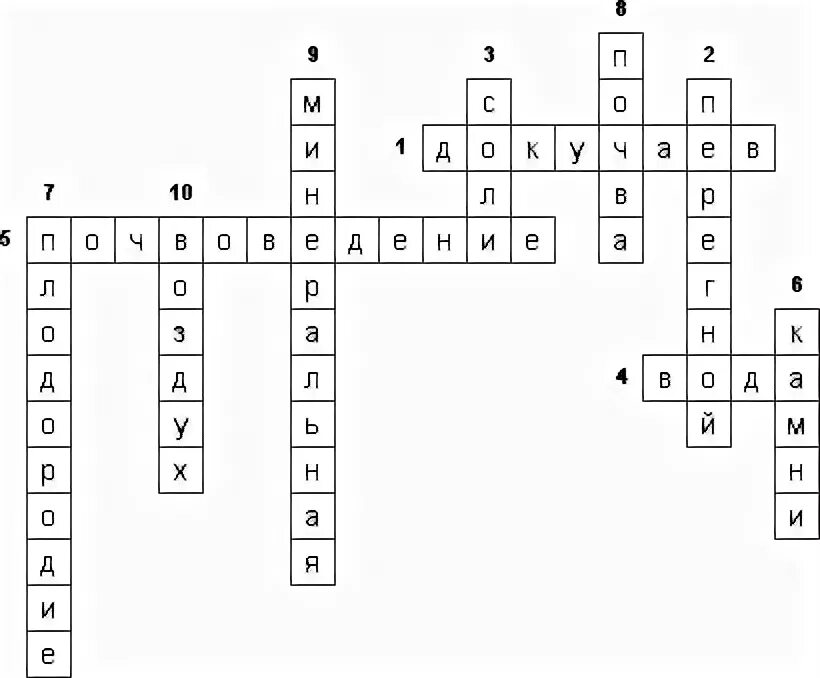 Кроссворд по теме клеточное строение листа 6 класс с ответами. Кроссворд по биологии. Кроссворд по теме почва. Кроссворд на тему почва.