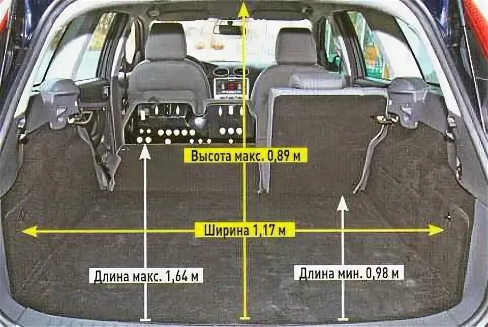 Фокус 2 багажник размеры. Фокус 2 багажник размеры. Габариты багажника ford focus 2 хэтчбек. Размер багажника форд фокус 2 универсал. Фокус 2 багажник размеры.