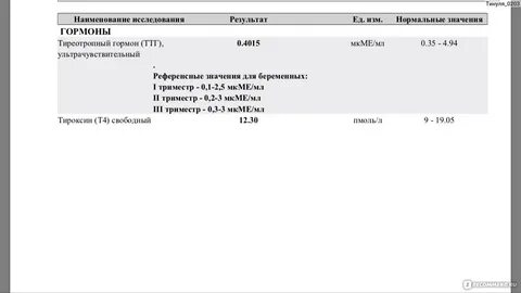 Исследование тиреотропного гормона