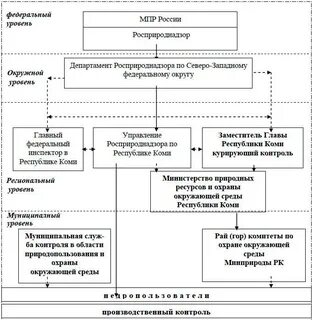 Контрольная государственное управление