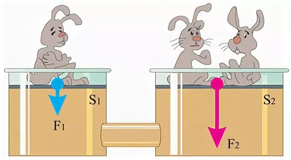 гидравликалық машиналар