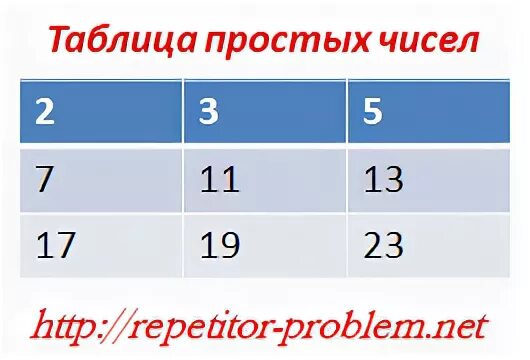 Таблица чисел 14 на 14