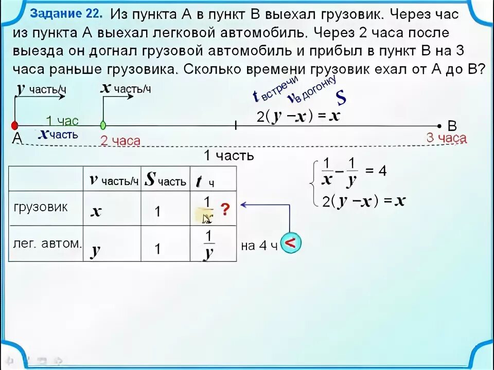 Задачи 9 мая. Машина выехала из пункта а в пункт в. Задачи на движение протяженных тел. Из пункта а выехала грузовая машина а через 2. Задачи вдогонку.