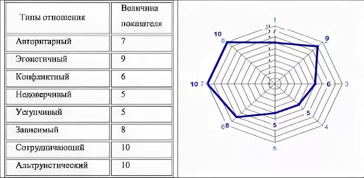 Какую информацию несет психограмма. Психограмма педагога психолога. психограмма профессии. психограмма юриста. психограмма схема.