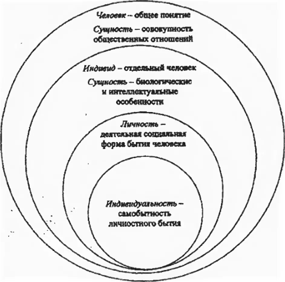 Индивид индивидуальность личность схема. Соотношение понятий индивид личность индивидуальность. Взаимосвязь понятий индивид индивидуальность личность. Соотношение человек индивид личность индивидуальность.