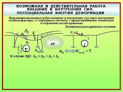 Внутренние силы механика