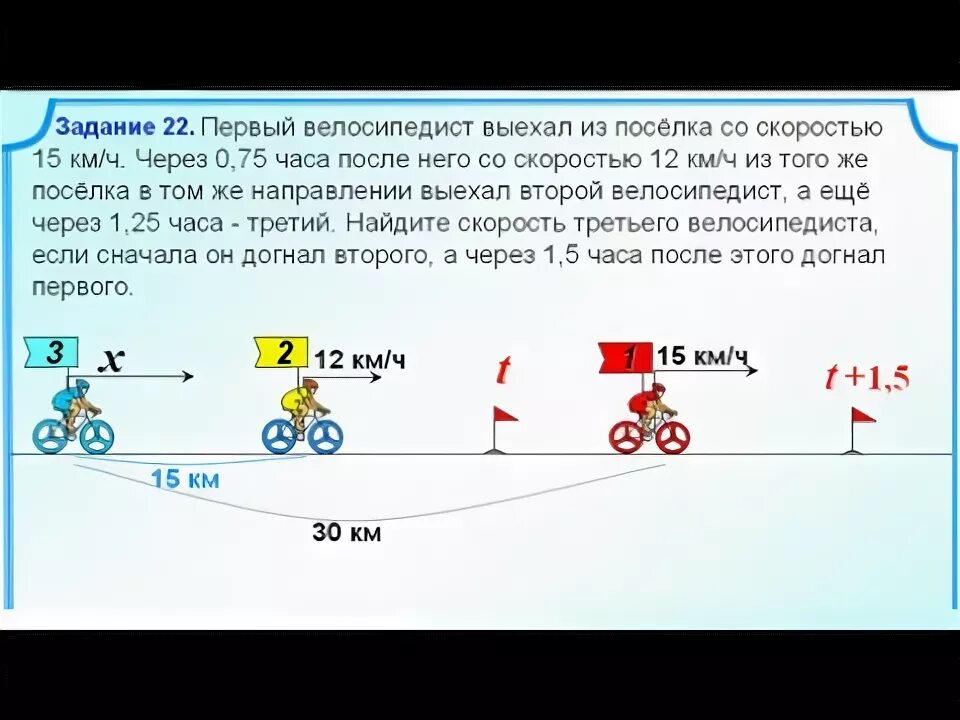 Скорость в поселке. Первый велосипедист выехал. Первый велосипед выехал из посёлка. Задачи на движение трех велосипедов. Задачи про велосипедистов ОГЭ.