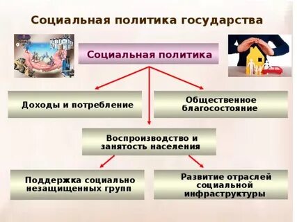 Основы социальной жизни тема урока