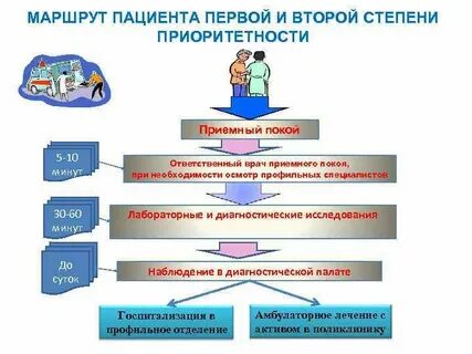Путь пациента