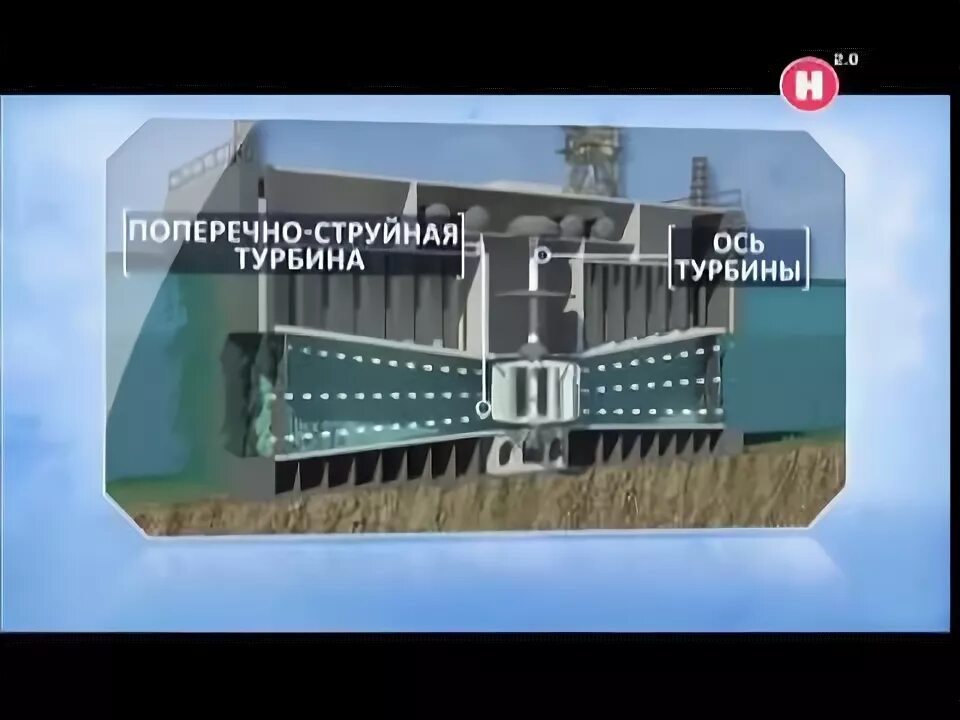 Ортогональные турбины