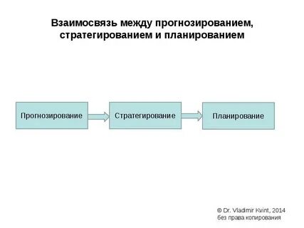 Прогнозирования государственной стратегии