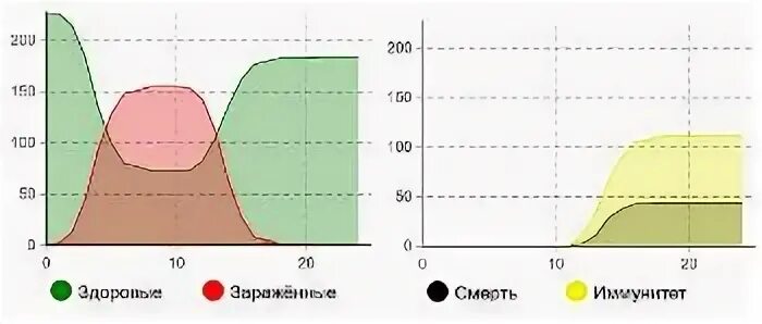 Пмм вгу баллы