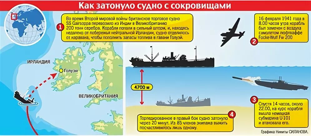 Карта гибели кораблей