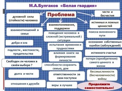 Какая проблематика