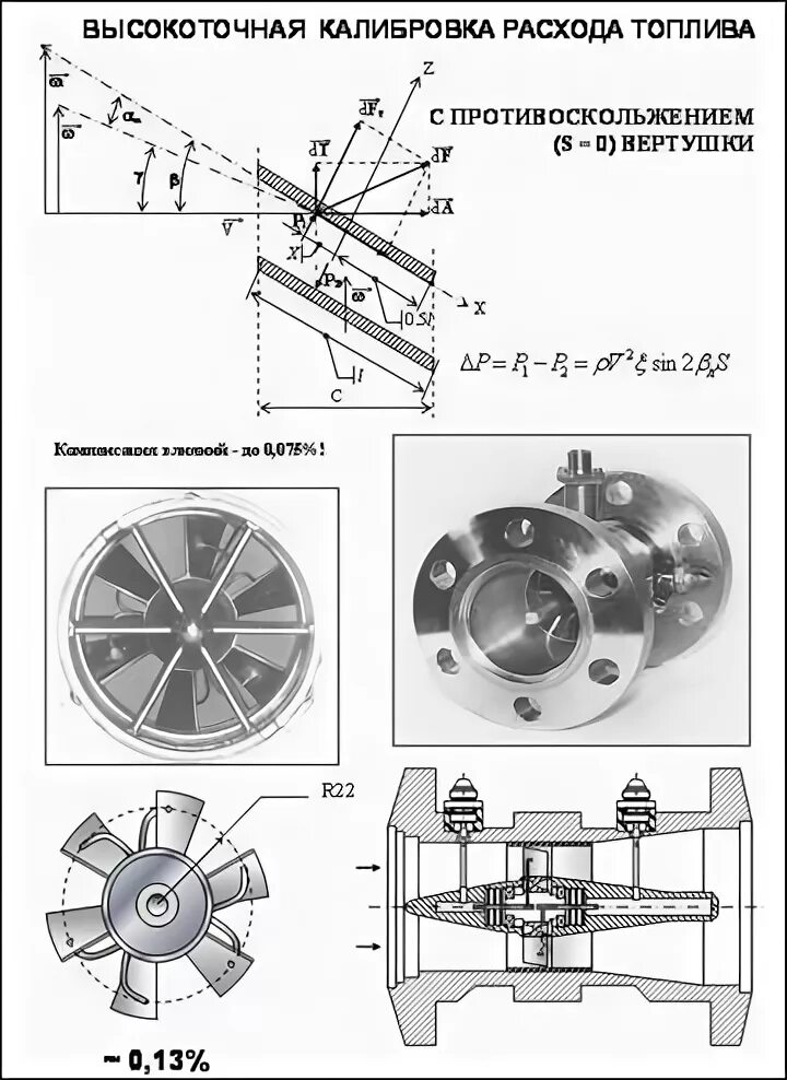 Точность калибровки
