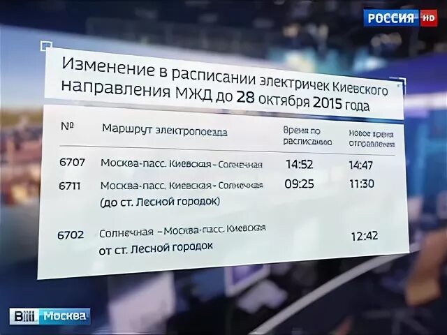 Киевская Лесной городок расписание электричек. Электричка Киевский вокзал Лесной городок. Электричка Лесной городок Москва. Расписание электричек Лесной городок.