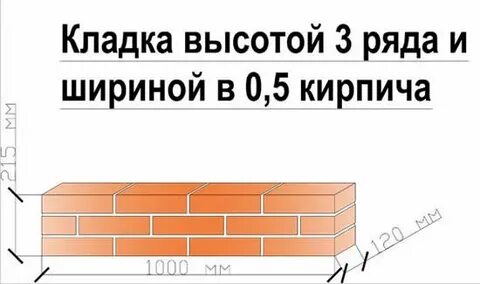 Высота 1 ряда кирпича
