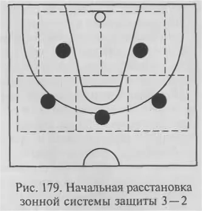 Что такое зонная защита. Расстановка в баскетболе 3-2. Расстановка защиты в баскетболе. Зонная защита в баскетболе 3-2. Расстановка игроков в баскетболе схема.