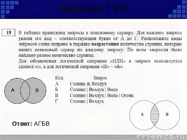 Номер 14 егэ информатика