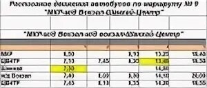 Расписание Катав-Усть-Катав. Маршрутка Усть Катав центр мкр. Маршрут автобусов из Усть Катава. Расписание автобусов Усть-Катав Уфа. Расписание автобусов усть катав