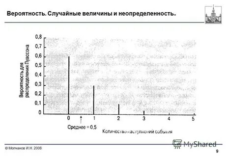 Вероятно н