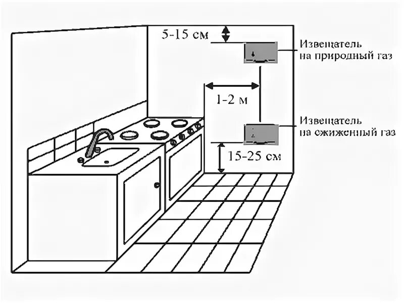 Датчики со и сн расположение Где установить датчик газа