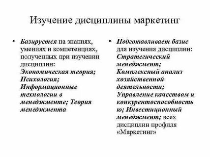 Дисциплина маркетинга