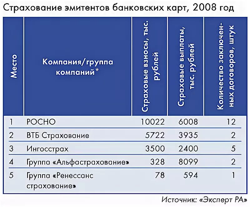 Операции эмитентов. Страхование эмитентов банковских карт это. Коды эмитентов банков.