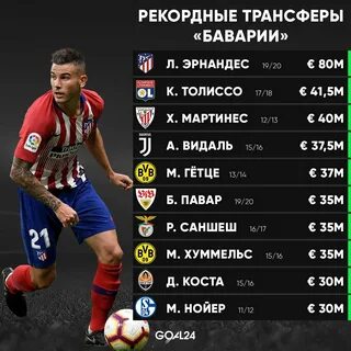 Трансферы баварии