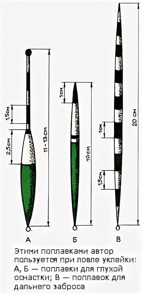 Поплавочная ловля уклейку. Ловля на поплавок уклейки оснастка. Оснастка на уклейку на поплавочную. Поплавки для ловли уклейки. Оснастка на уклейку на поплавочную удочку.