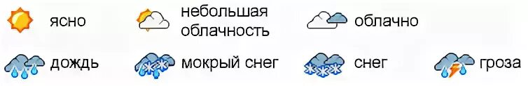 Облачность и осадки. Облачность и осадки