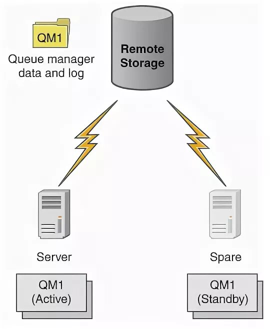 Mq queue. Менеджер очередей mq. queue manager. queue management system.