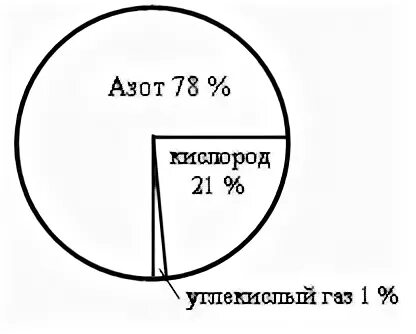 Воздух смесь газов кислород озон
