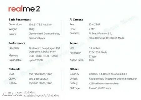 Характеристики телефонов realme